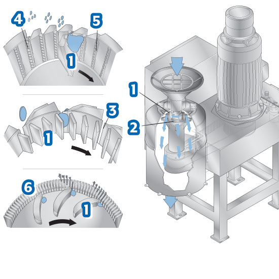 operating principle model 1700