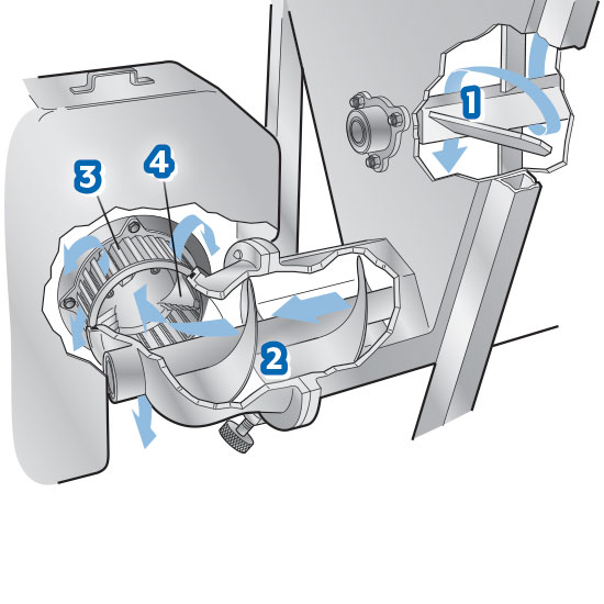 operating principle model 2100