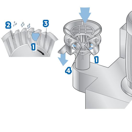 operating principle model 3000