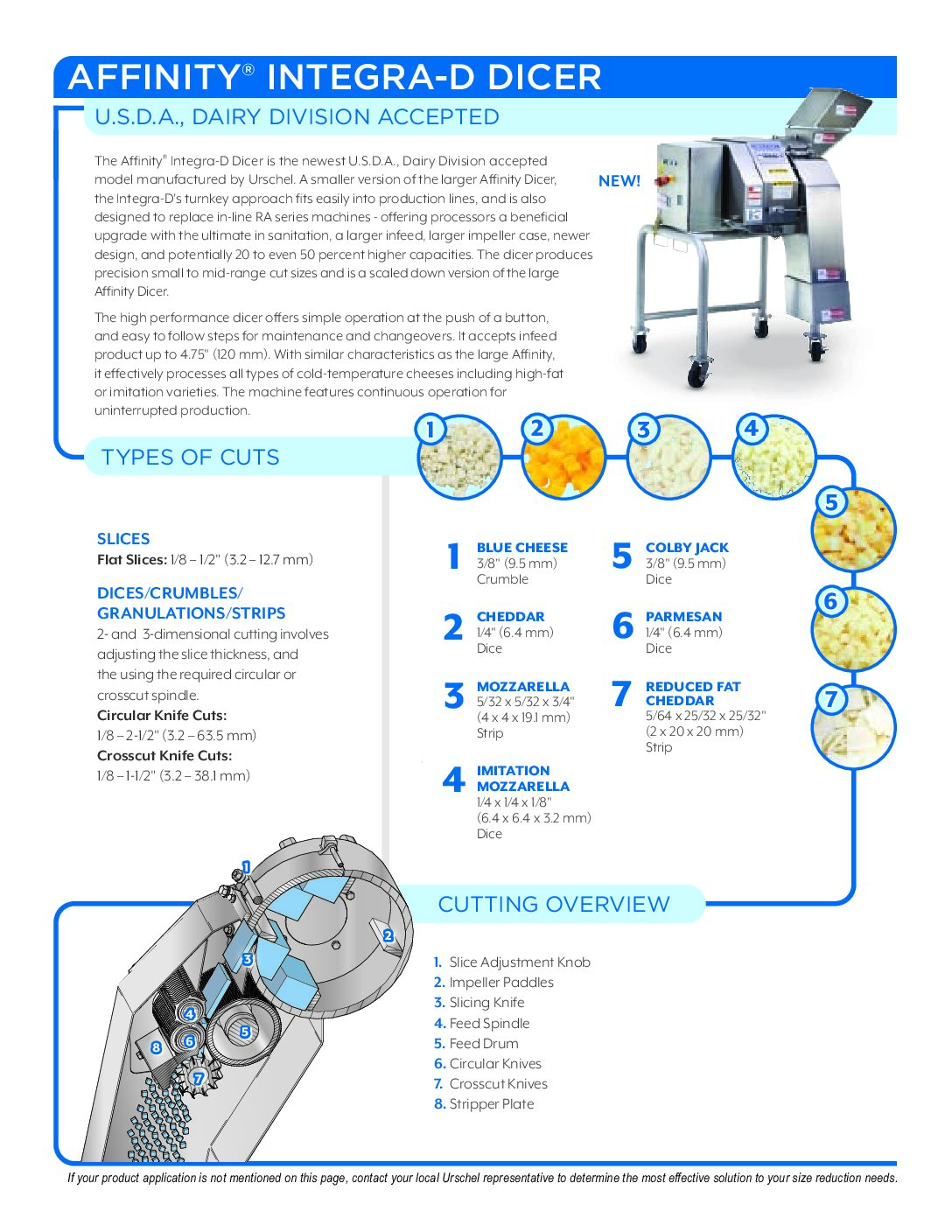 fact sheet affinity integra d english pdf