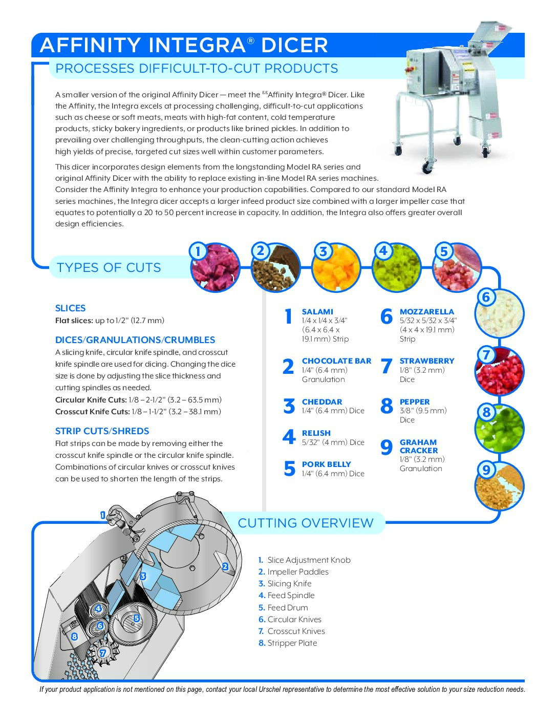 fact sheet affinity integra english pdf