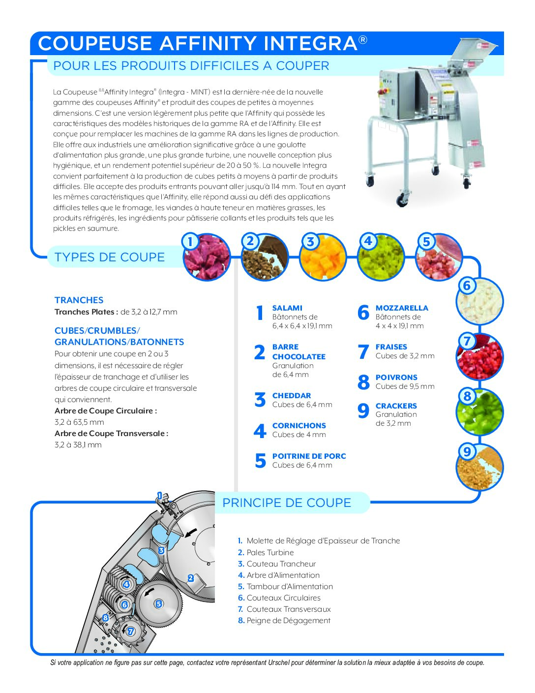fact sheet affinity integra french pdf