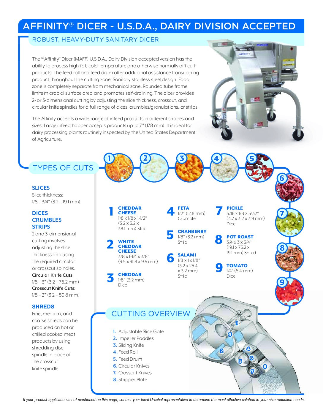 fact sheet affinity usda english pdf