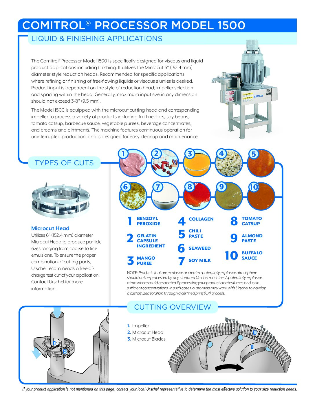fact sheet comitrol 1500 english pdf