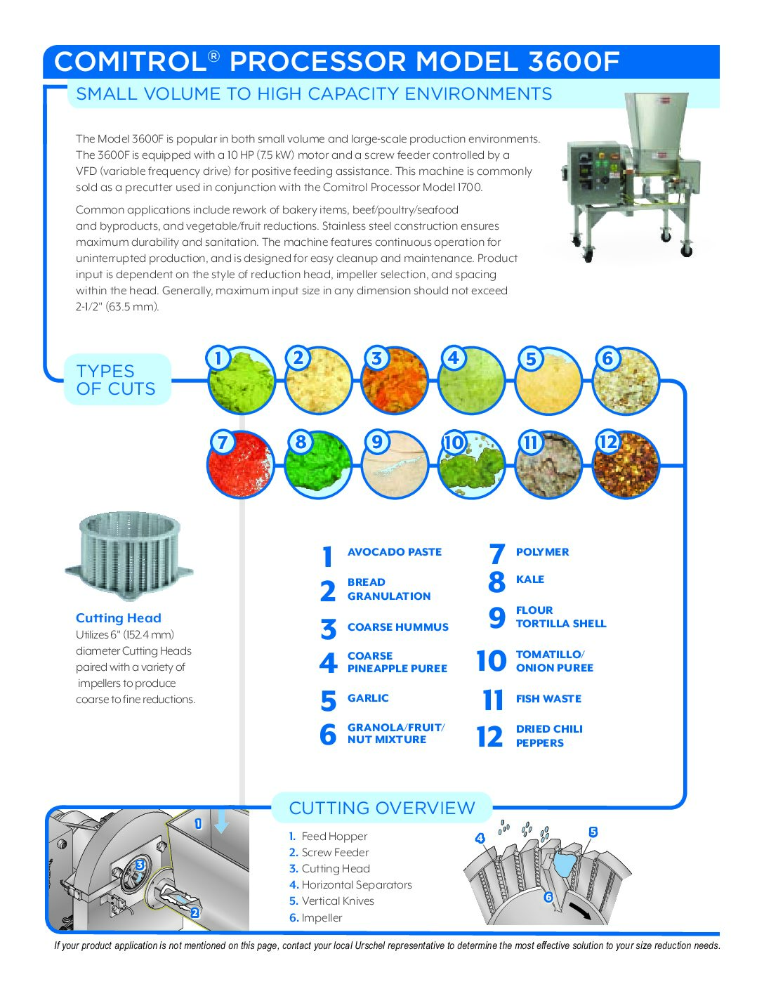 fact sheet comitrol 3600f english pdf