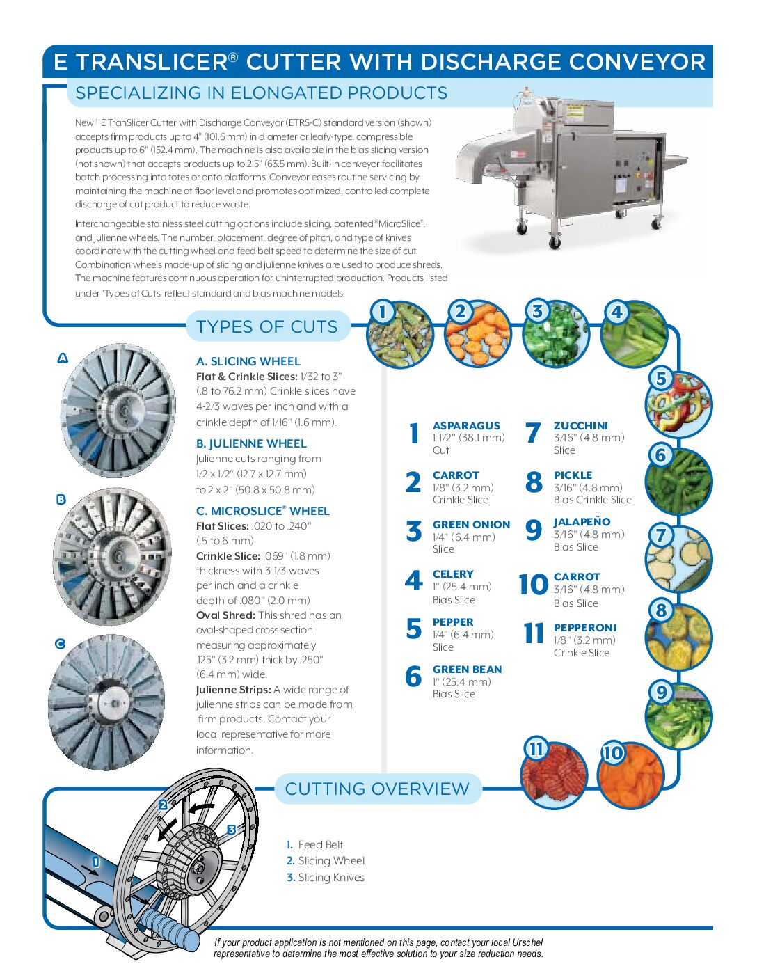 fact sheet etranslicer conveyor english pdf