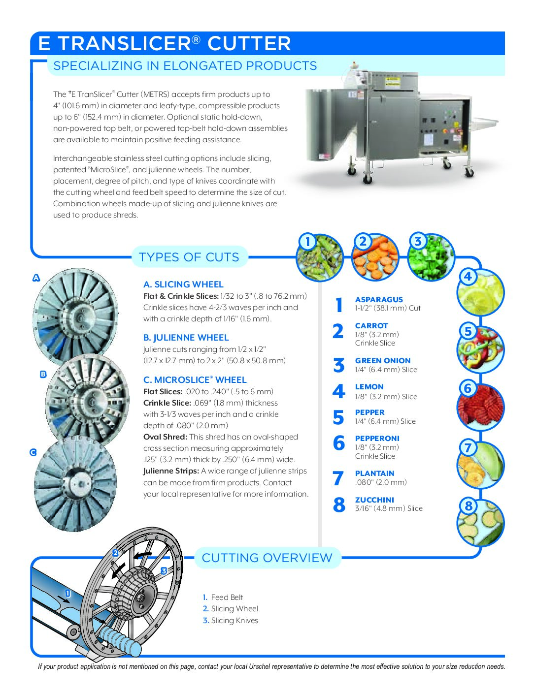 fact sheet etranslicer english pdf