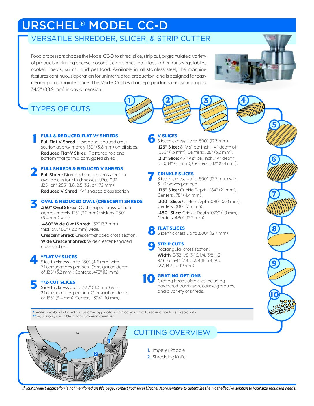 fact sheet model cc d english pdf