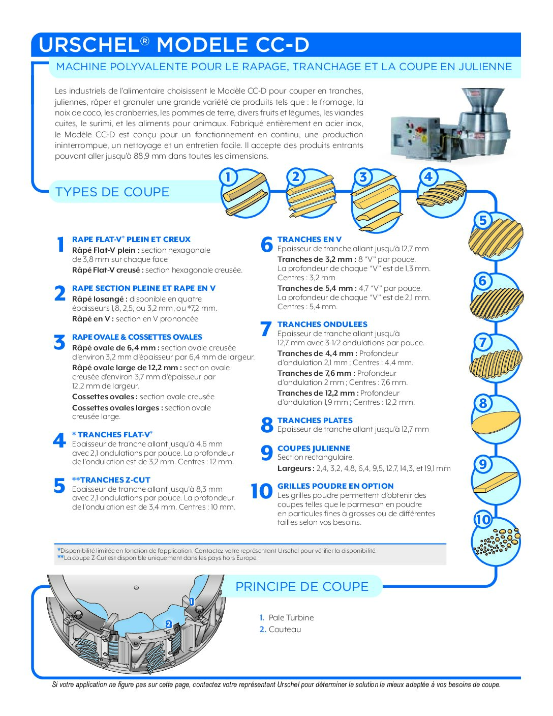 fact sheet model cc d french pdf