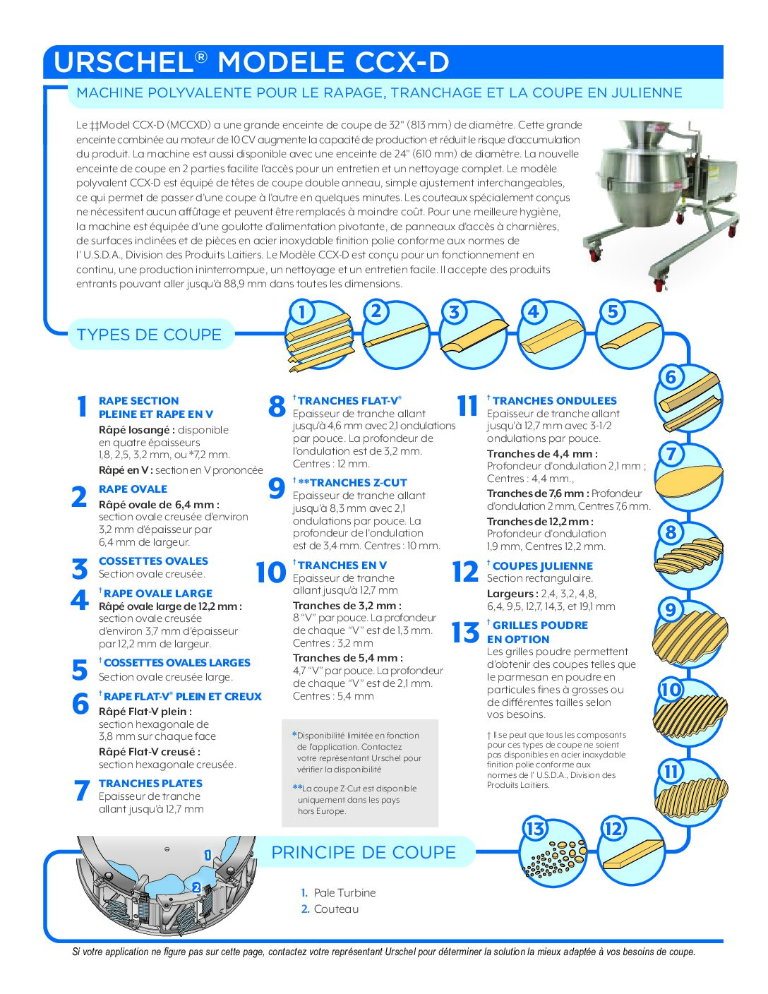 fact sheet model ccx d french pdf