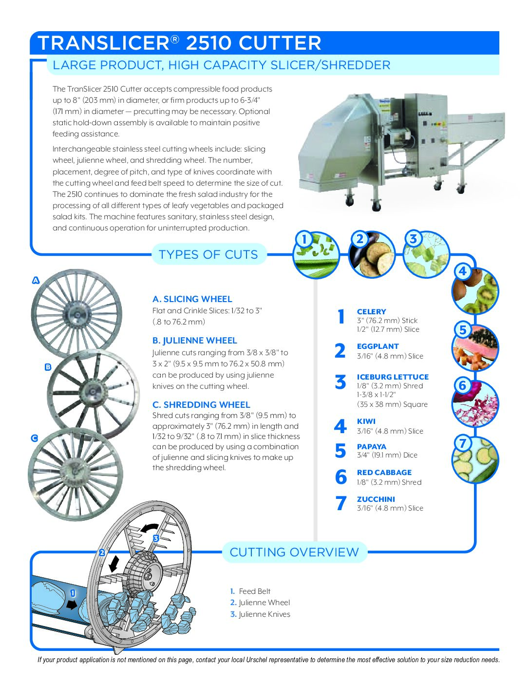 fact sheet translicer 2510 english pdf