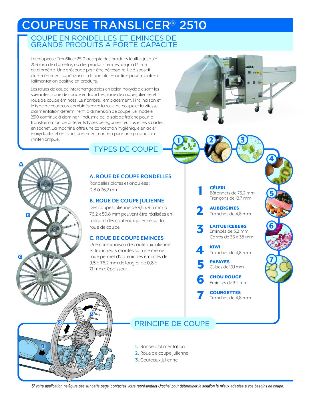 fact sheet translicer 2510 french pdf