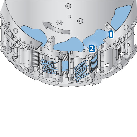 operating principle model ccx d
