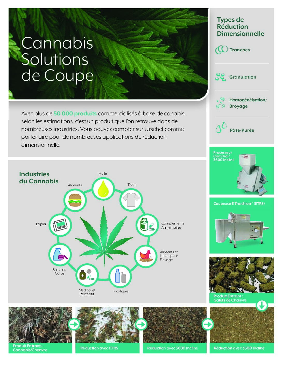 cutting solutions cannabis french pdf