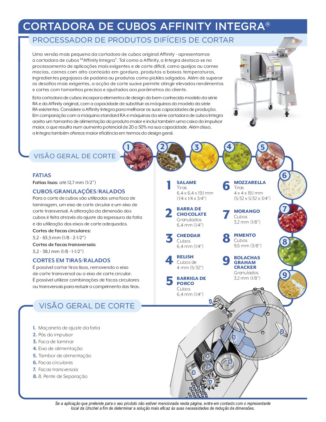 fact sheet affinity integra portuguese pdf