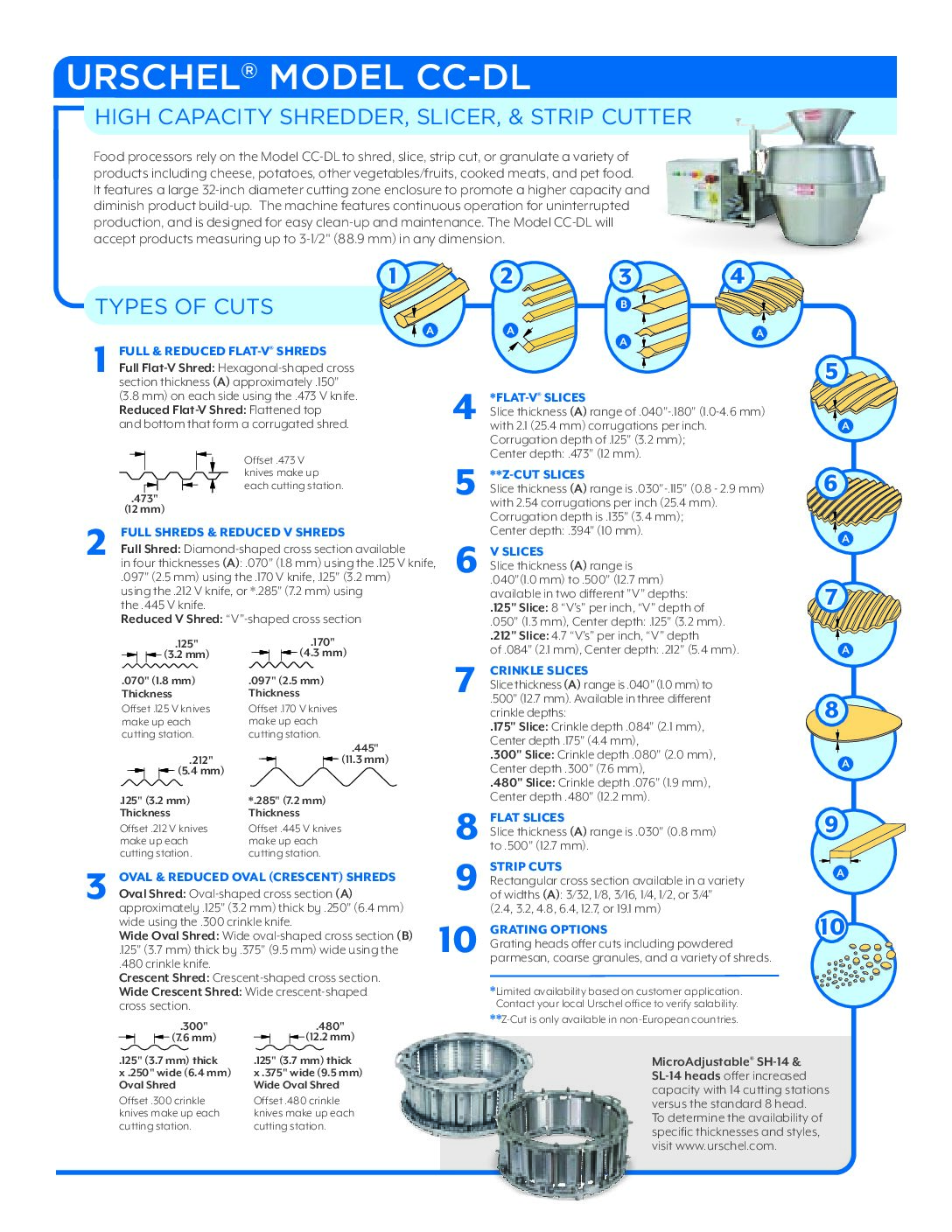 fact sheet model cc dl english pdf
