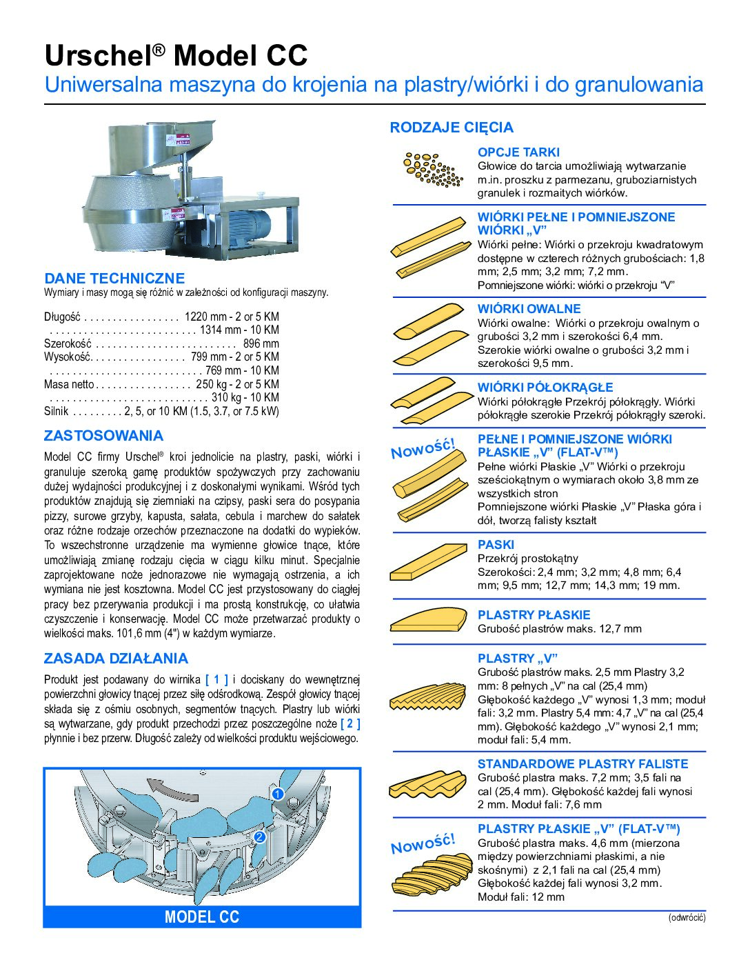 fact sheet model cc polish pdf