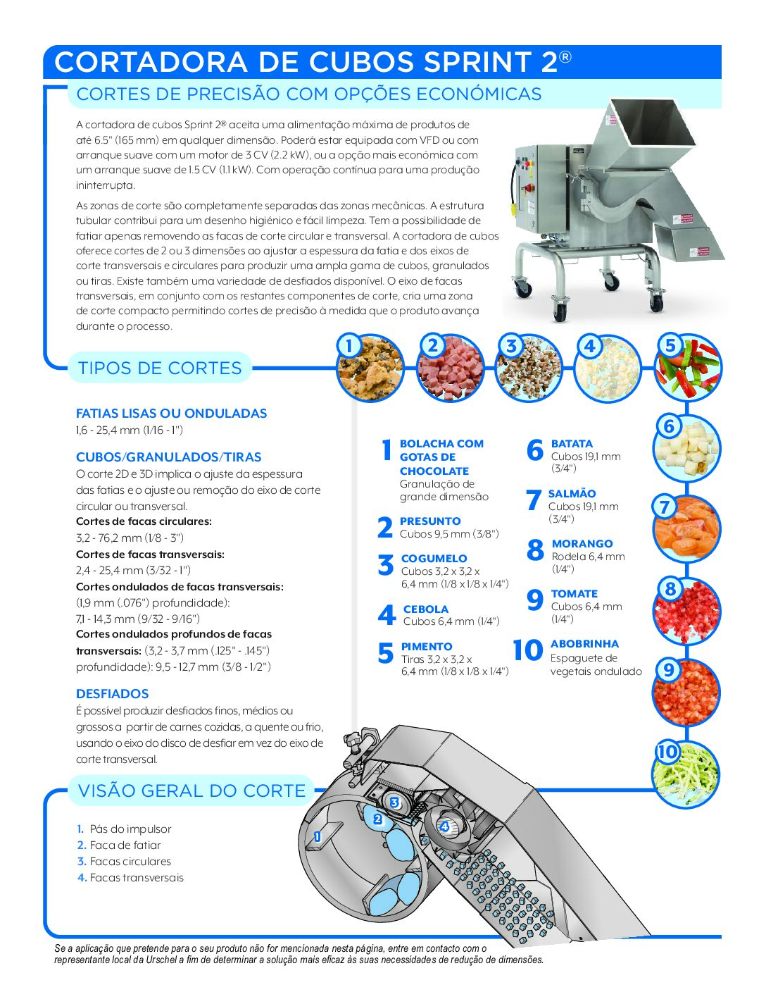fact sheet sprint 2 portuguese pdf