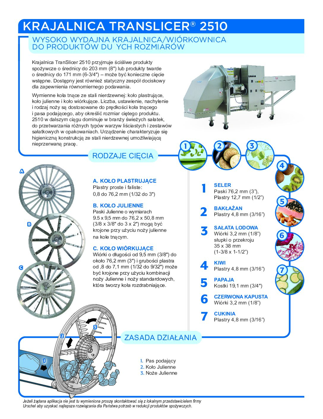 fact sheet translicer 2510 polish pdf