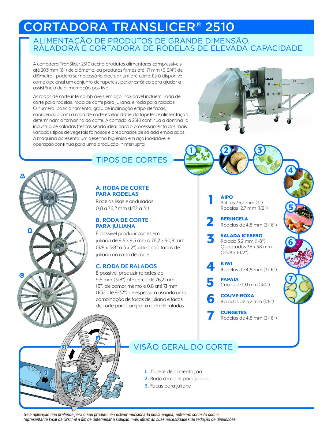 fact sheet translicer 2510 portuguese pdf
