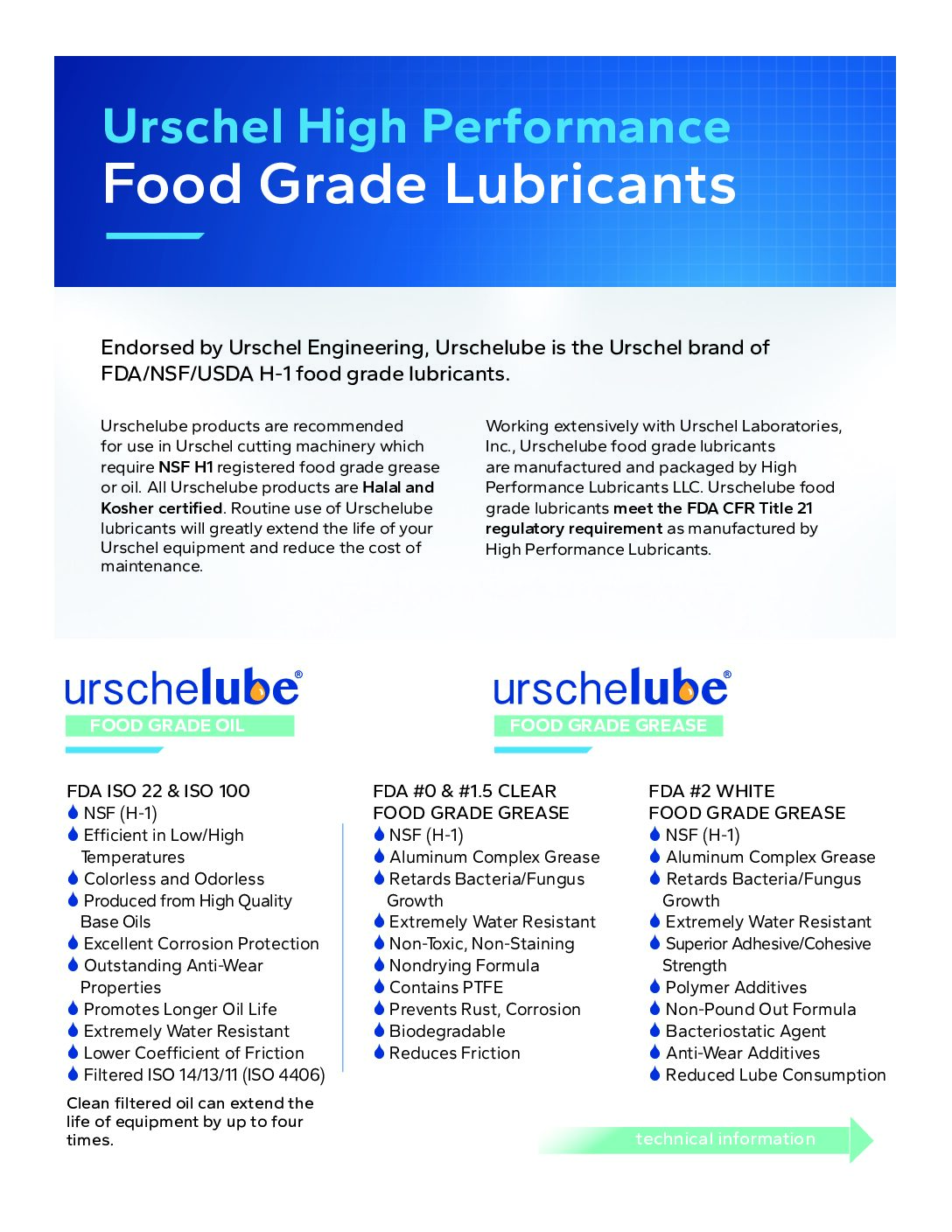 fact sheet urschelube english pdf