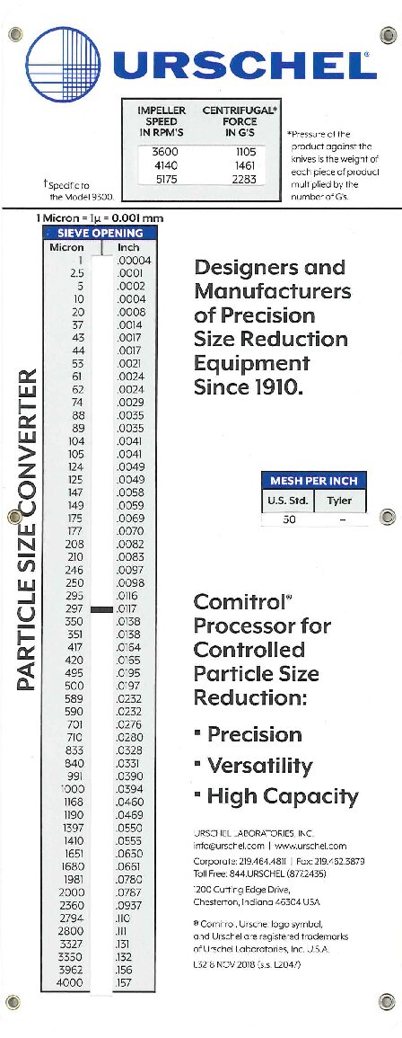 particle size converter english pdf