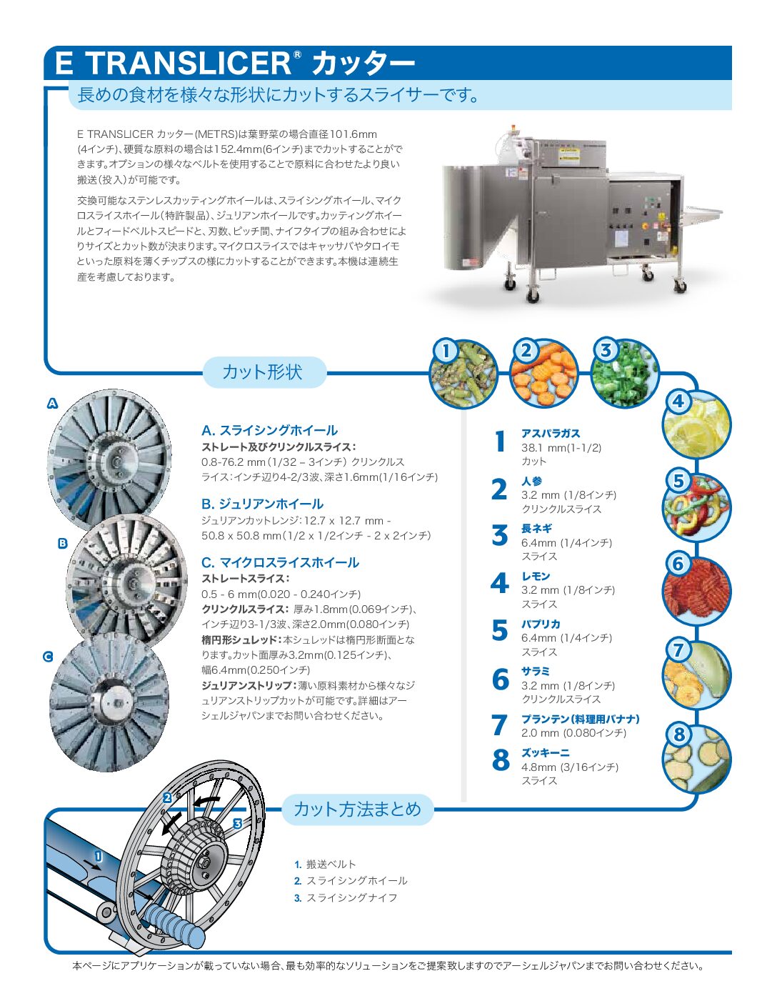 fact sheet etranslicer japanese pdf
