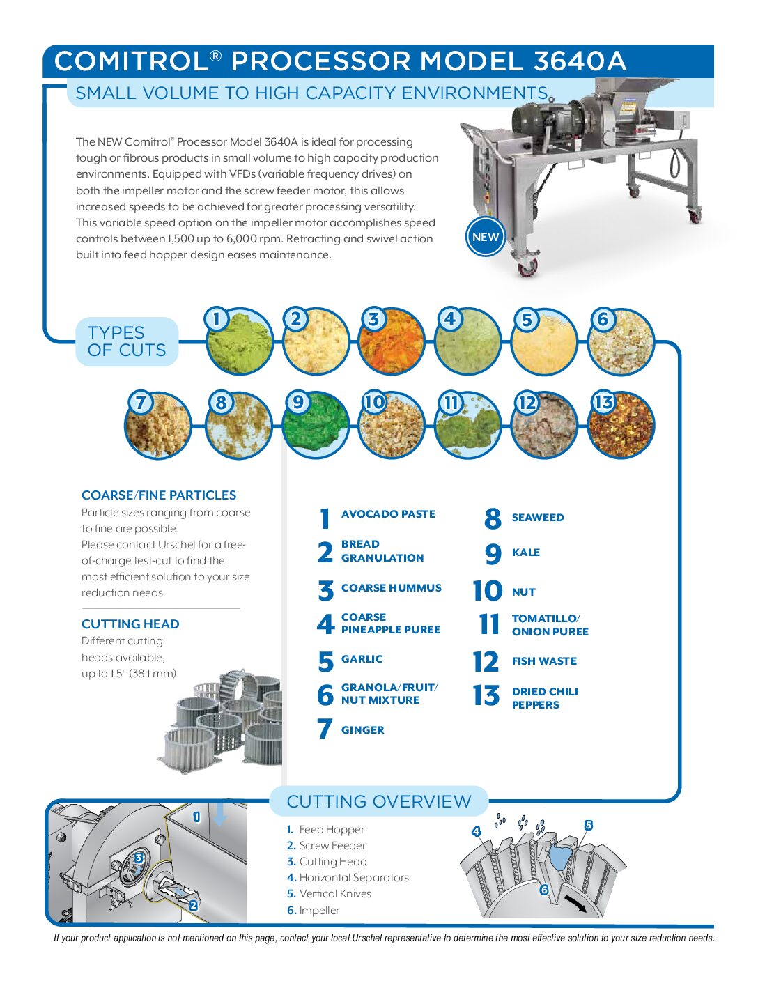 fact sheet comitrol model 3640A english pdf