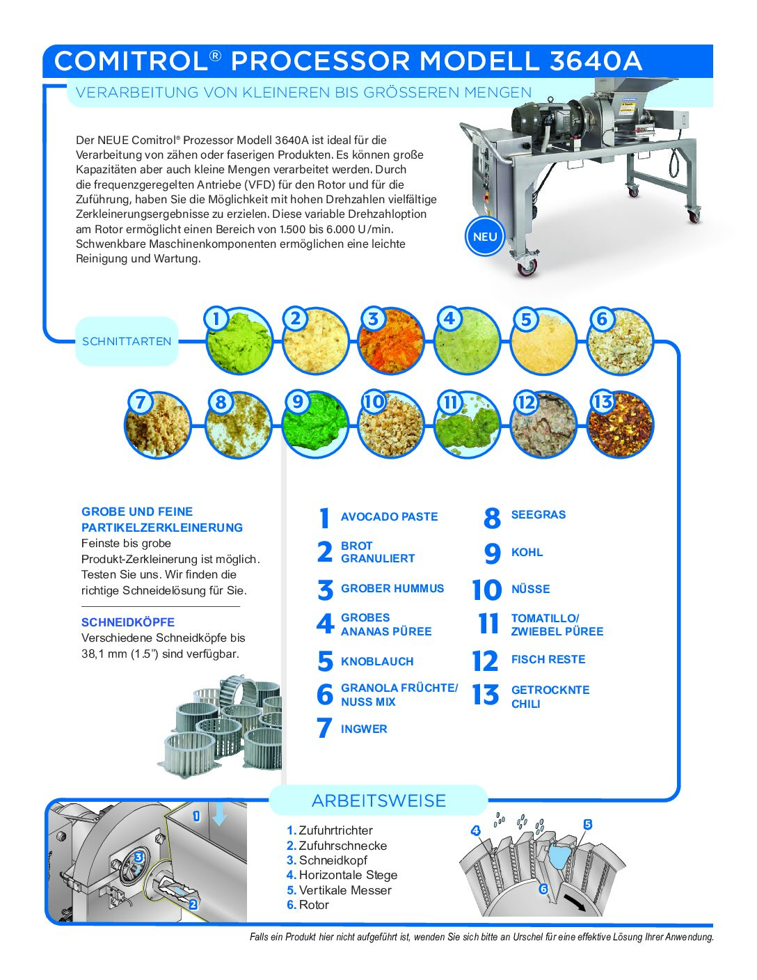 fact sheet comitrol 3640A german pdf