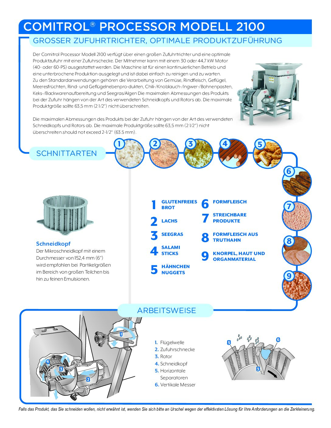 fact sheet comitrol 2100 german pdf