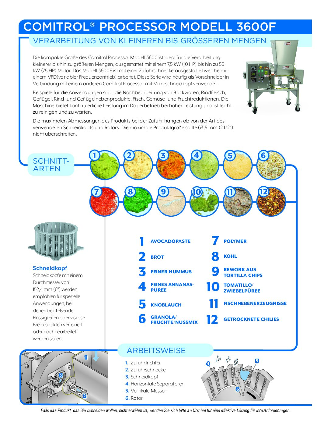 fact sheet comitrol 3600F german pdf