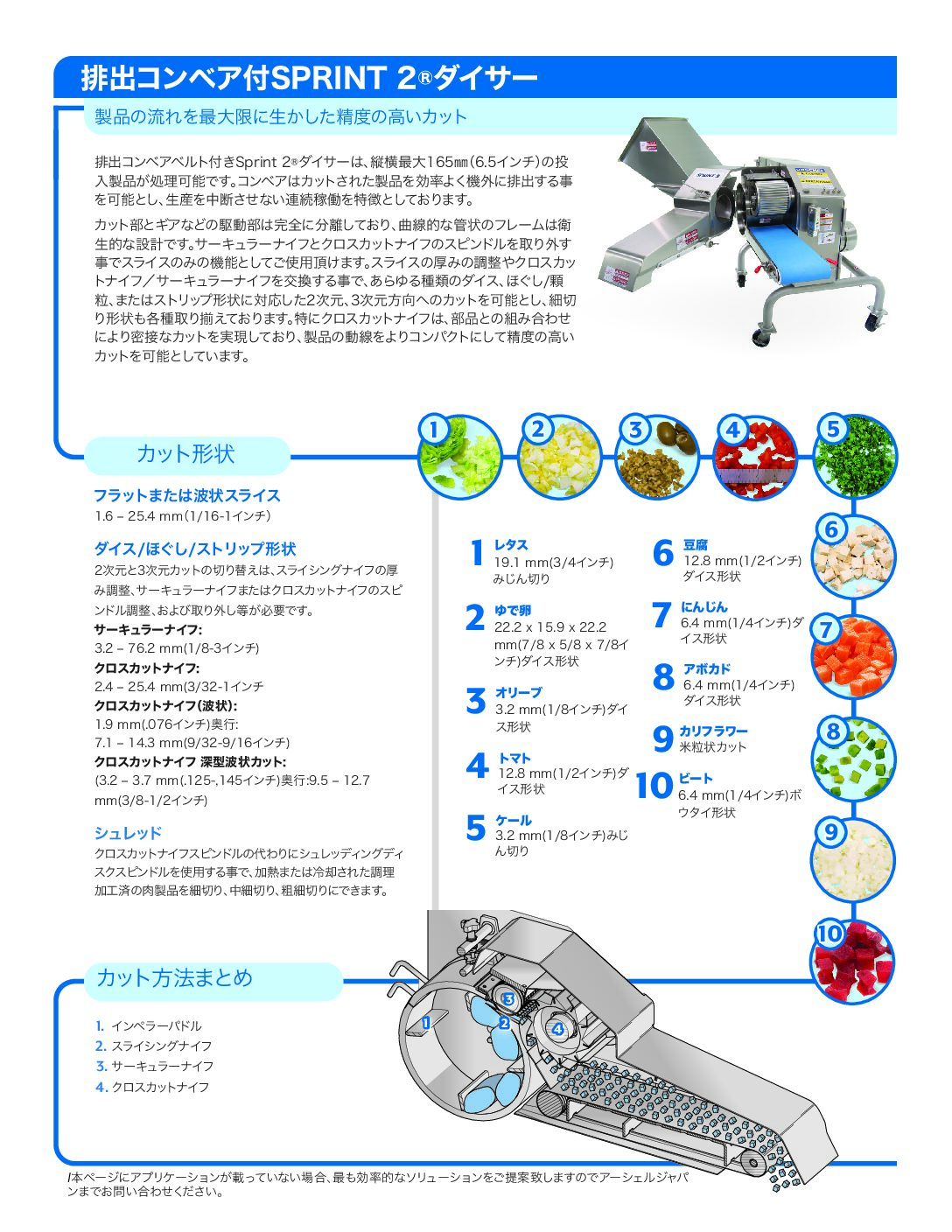 fact sheet sprint 2 wconveyor japanese pdf