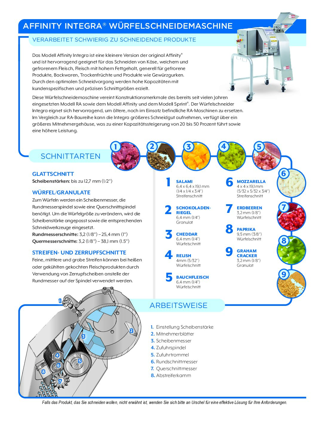 fact sheet affinity integra german pdf